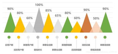 通信云技術在金融領域推動互聯網金融走向可持續(xù)發(fā)展的用戶價值增長與信息系統(tǒng)運維服務
