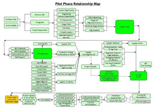 產品開發系統流程圖解析與信息系統運行維護服務概覽