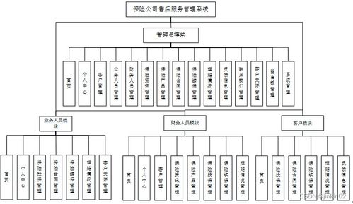 基于多語言技術的保險公司售后服務管理系統與信息系統運行維護服務實踐