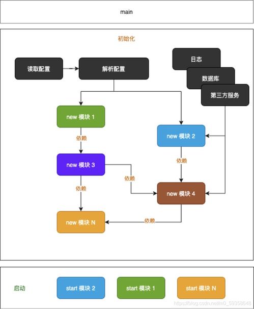 Erda Infra 為大型復(fù)雜系統(tǒng)量身打造的微服務(wù)框架與運(yùn)維解決方案